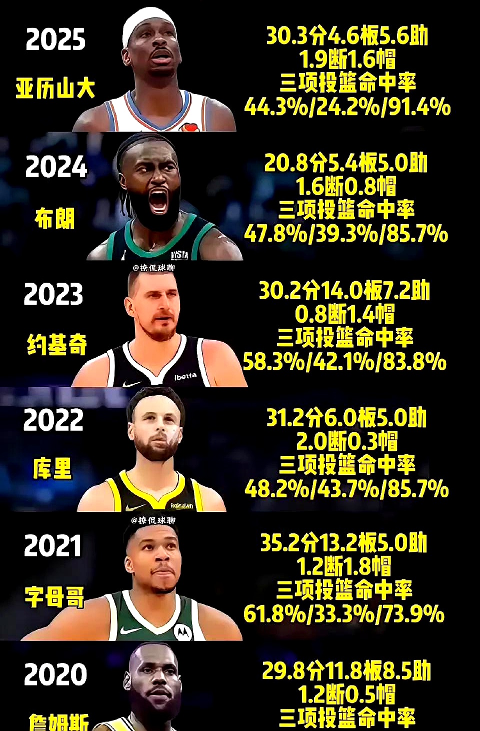 NBA总决赛赛程吃紧；克里夫兰骑士清晨主帅复盘；压力陡增；高层口径保持一致的简单介绍