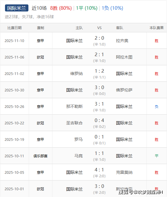冲刺阶段突围战来临，AC米兰围绕足总杯迎来里程碑，压力陡增，阵容厚度经受考验的简单介绍